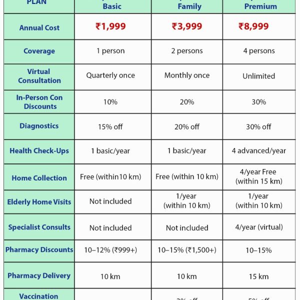 Annual Health Membership Program