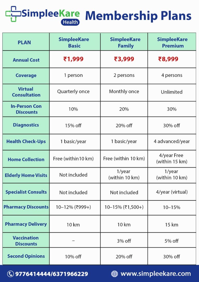 Annual Health Membership Program